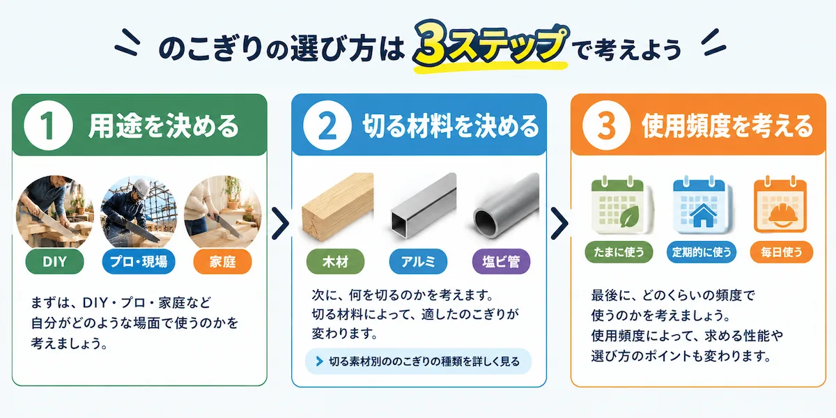 のこぎりのおすすめは用途で決まる！DIY・プロ・家庭用の選び方