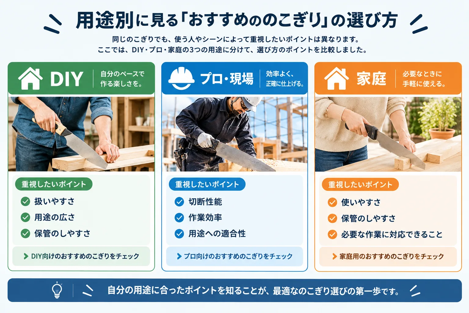 のこぎりの選び方を用途・材料・使用頻度で考える3ステップ