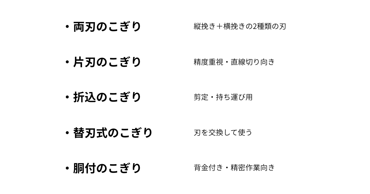 のこぎりの主な種類と名前の一覧
