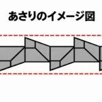 のこぎりの「あさり」とは？役割・位置・由来をわかりやすく解説
