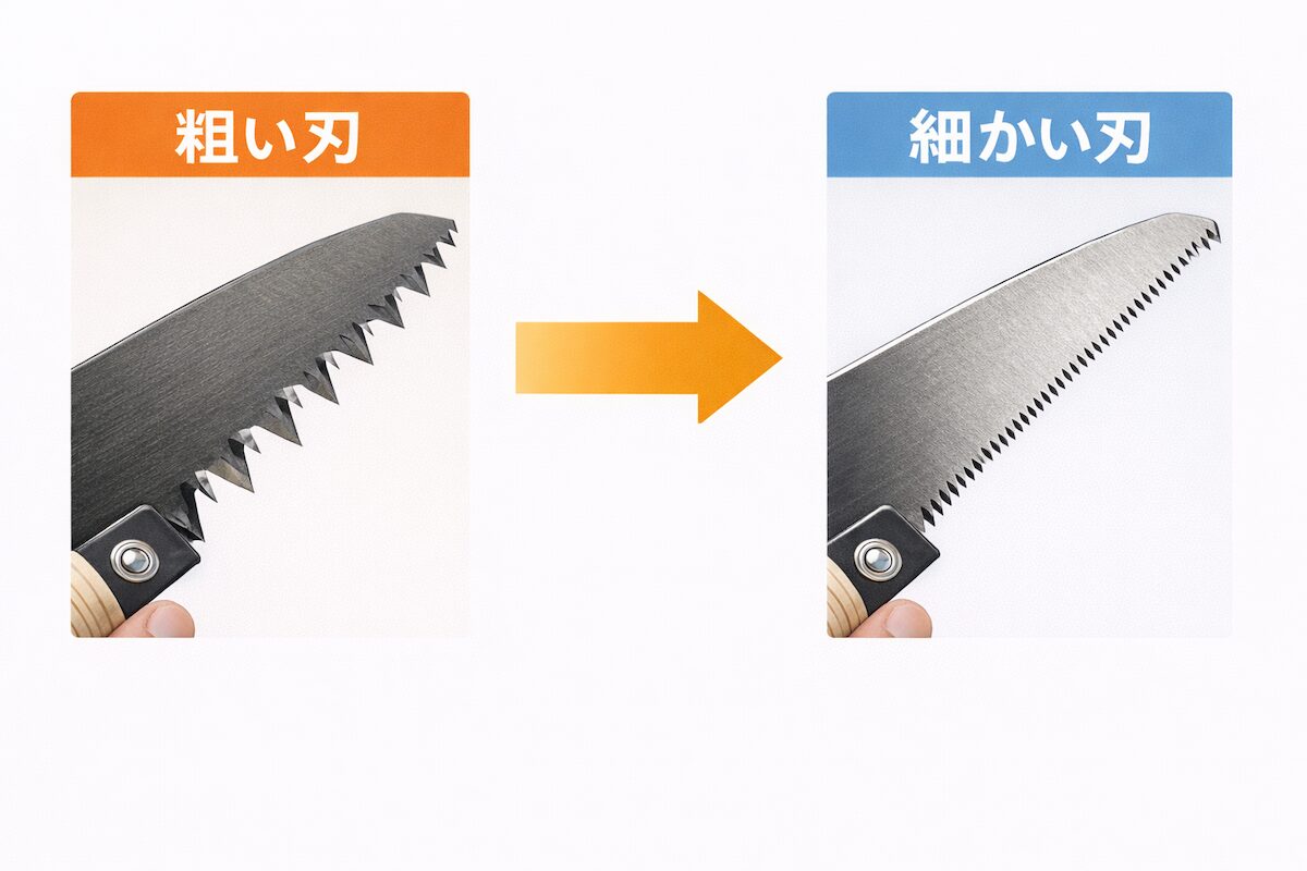 のこぎりの刃の粗さと細かさの違い